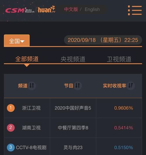 关系户|《好声音》又曝黑幕!新一期终于迎来三转学员,但关系户太明显
