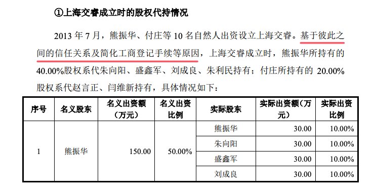 节卡股份IPO：“工程师+大学教授”组合，代持股权长达9年