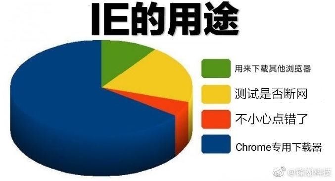  浏览器|微软明年停止支持IE浏览器，来跟这个下载其他浏览器的神器道别吧
