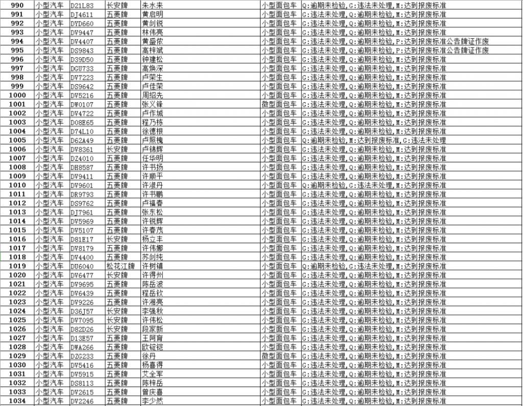 逾期|【最新】澄华街道这些面包车逾期未报废、未检验,有你家车吗?