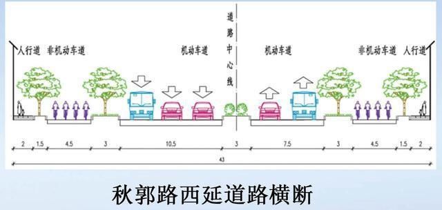 一体化|加快太原榆次一体化！秋郭路与太榆路节点要建立交