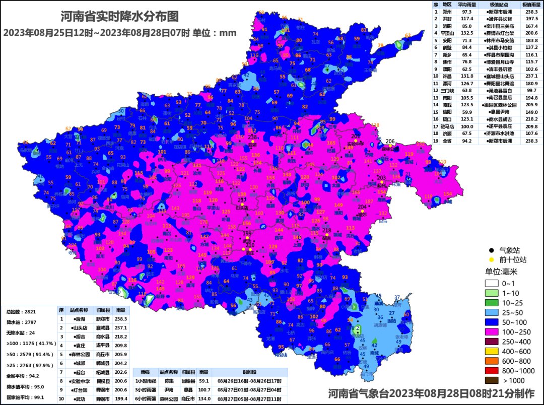 降水过后凉意上线，河南多地最高气温仅30℃上下