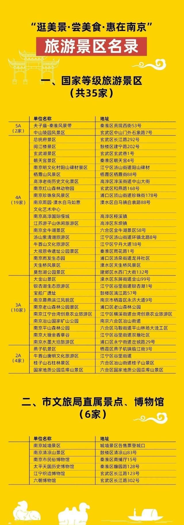  国家重点保|南京颁布几条新规！以后这些不能吃了！