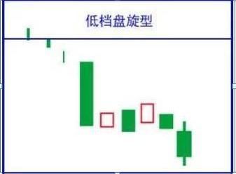  家财万贯|A股的“捡钱时代”已到来：死记买卖顺口溜，赚得家财万贯