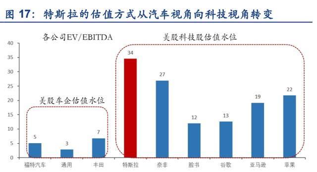 财报|特斯拉，隐藏在财报中的秘密：特斯拉软件收入已超10亿美元