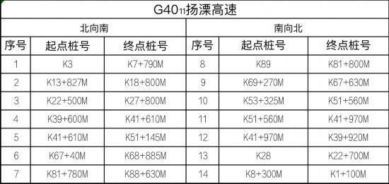 路交通安全|江苏高速公路全路网启用区间测速设备