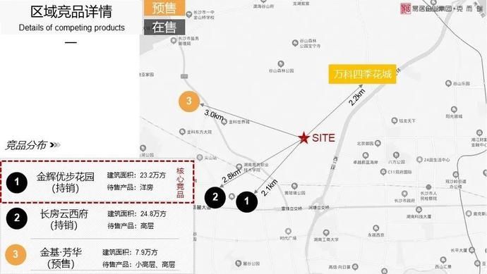  报告|报告！岳麓区055号栅格报告已出