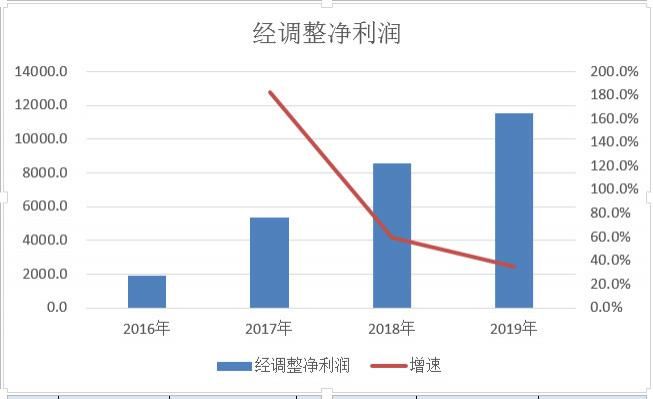 小米|小米集团投资价值分析报告