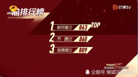  直言|?《乘风破浪的姐姐》张萌袁咏琳吴昕淘汰，直言想赢也赢不了！