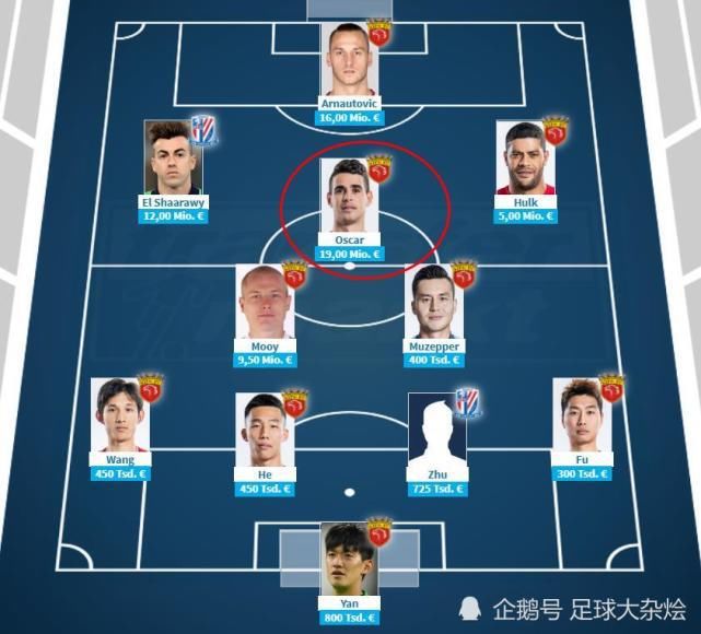 比赛|上港VS申花最贵阵容：奥斯卡1900万标王，上港9人在列！