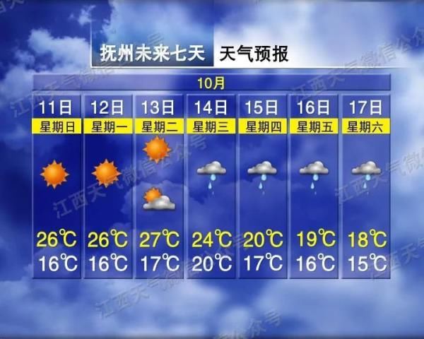  江西|江西气温又要大跳水 冷空气要来得很猛