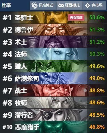 强势|炉石传说 每日神灯 宇宙猎强势回归