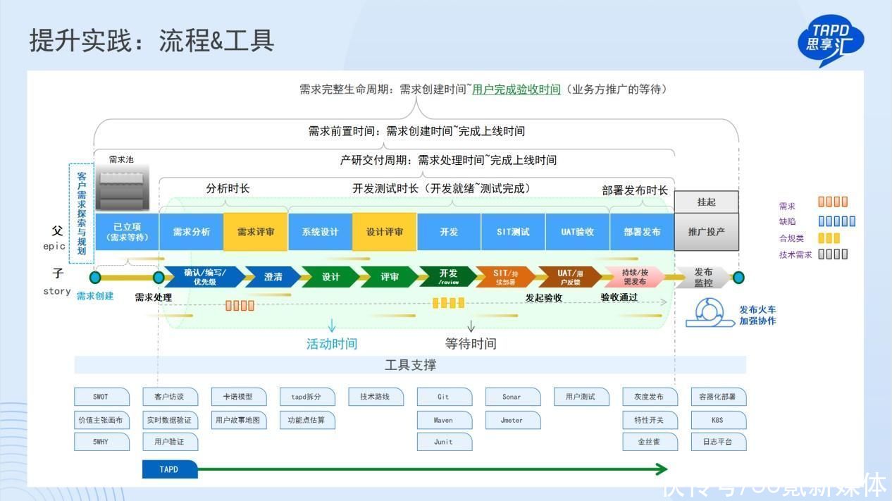 深化敏捷研发转型，金融行业逐浪数字化“深水区”