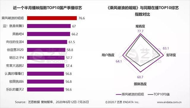  TV|《姐姐》收官背后，芒果TV乘风起