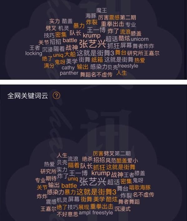  雪梨|张艺兴给王一博点冰糖雪梨，孙红雷力赞张艺兴在《街舞3》的表现