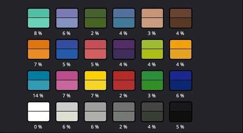  拍摄|神牛VL300，一款专业视频拍摄常亮补光灯