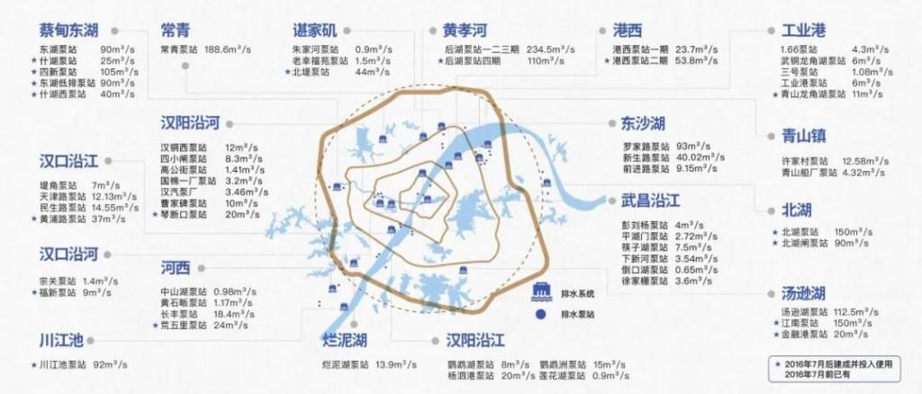 防江|防江洪祛内涝，武汉重庆南京做对了什么