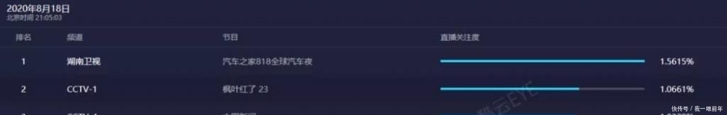 黄晓明|芒果818晚会如大型蹦迪现场,黄晓明跳舞似抽筋,王一博嗨翻全场