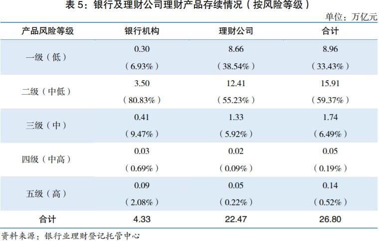 报告：截至2023年末银行理财市场存续规模26.80万亿元