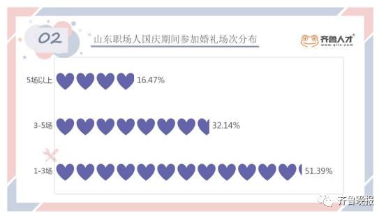 钱包|集体吐槽:假期被饭局安排了!你的钱包还好么?