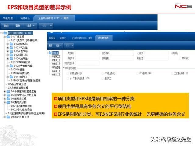  年薪|用友年薪180万项目总监分享：78页项目管理及成本解决方案