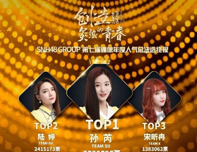  师妹|SNH48总决选冠军孙芮是什么来头？是鞠婧祎师妹，也是青你2遗珠