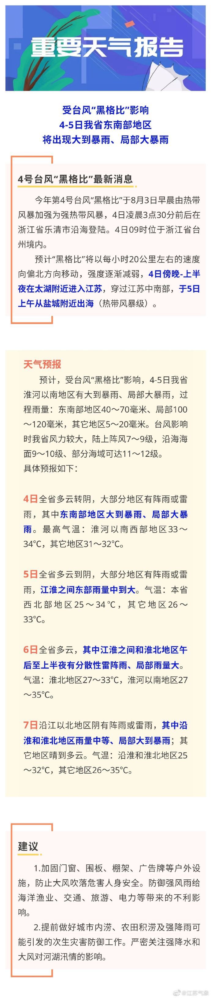 大到暴雨|?受台风“黑格比”影响 江苏省东南部地区将出现大到暴雨