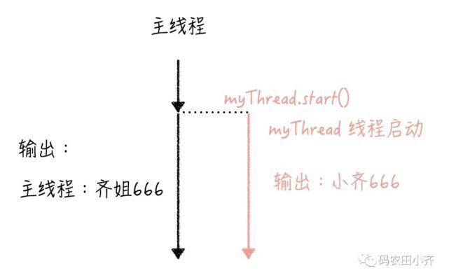 并行执行|拜托！别再问我多线程的这些问题了