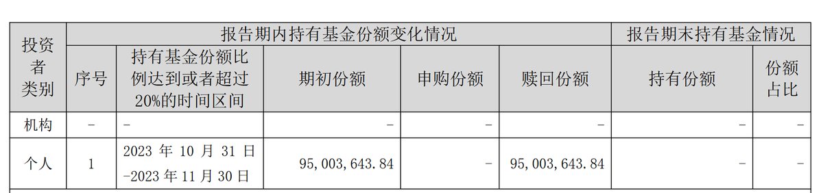 鹏扬基金3只基金面临清盘风险，2只成立不足1年，发生了什么？