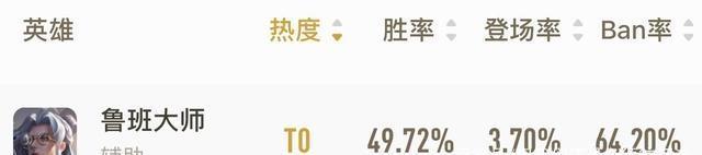 敌人|王者荣耀:T0英雄强项揭晓,盾牌山聚焦后撤,阿离核心是玩法