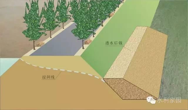  反滤铺盖|必看 | 堤防抢险技术