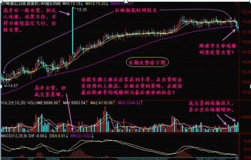  善恶之分|中国股市：如果你持有的股票显示资金净流出几千万，但股价却在上涨，你知道怎么回事吗？