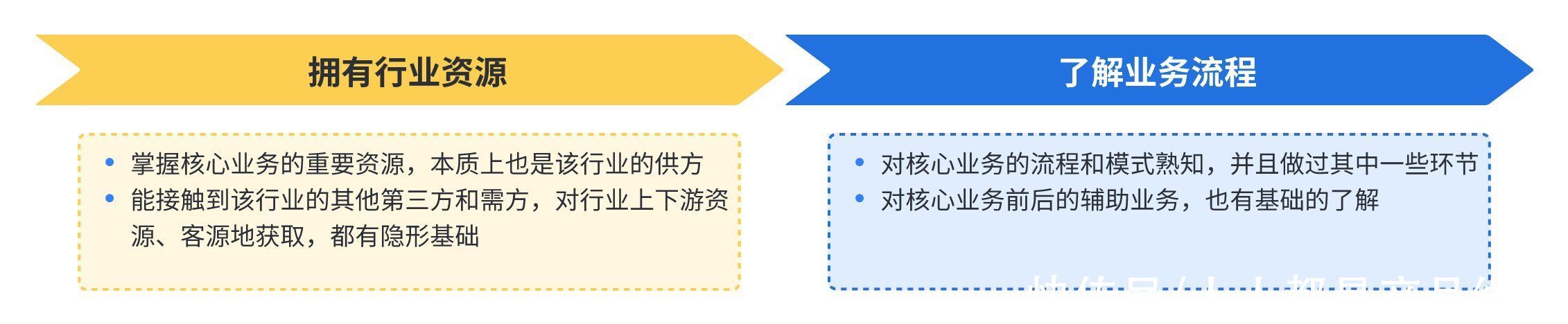 以小鹅通直播为例，分析SaaS的新获客模式“C端用户转B端客户”