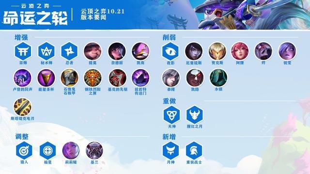 堡垒小法|云顶之弈：厄斐琉斯倒了，小法成唯一答案？先问过“闪电狼”再说