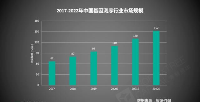 持续|分子诊断进击2020，如何持续领跑IVD？