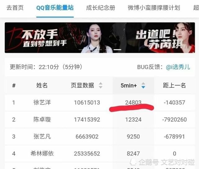  少女|出道内定，让杨迪道歉，甩脸邓丽萍，开撕何洛洛的硬糖少女到底是什么样
