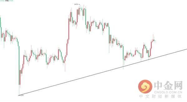  区块链|主流币打破格局 是停滞还是延续！