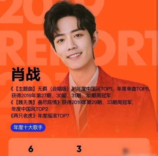  权威|肖战的知名度和声誉都是未受损，六张权威名单更正了他的名字