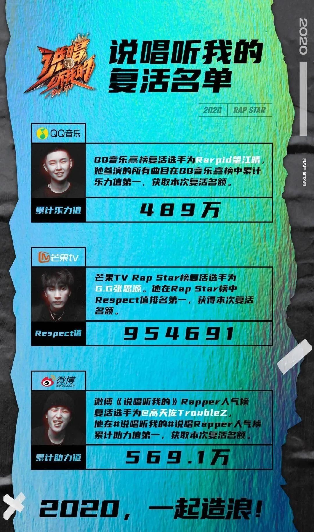  综艺|周末综艺看点｜|《说唱听我的》总决赛，《青春在大地》开播