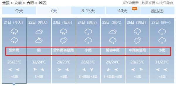 阵雨或雷雨|今天起，安徽又有雨！江淮地区仍无出梅迹象……