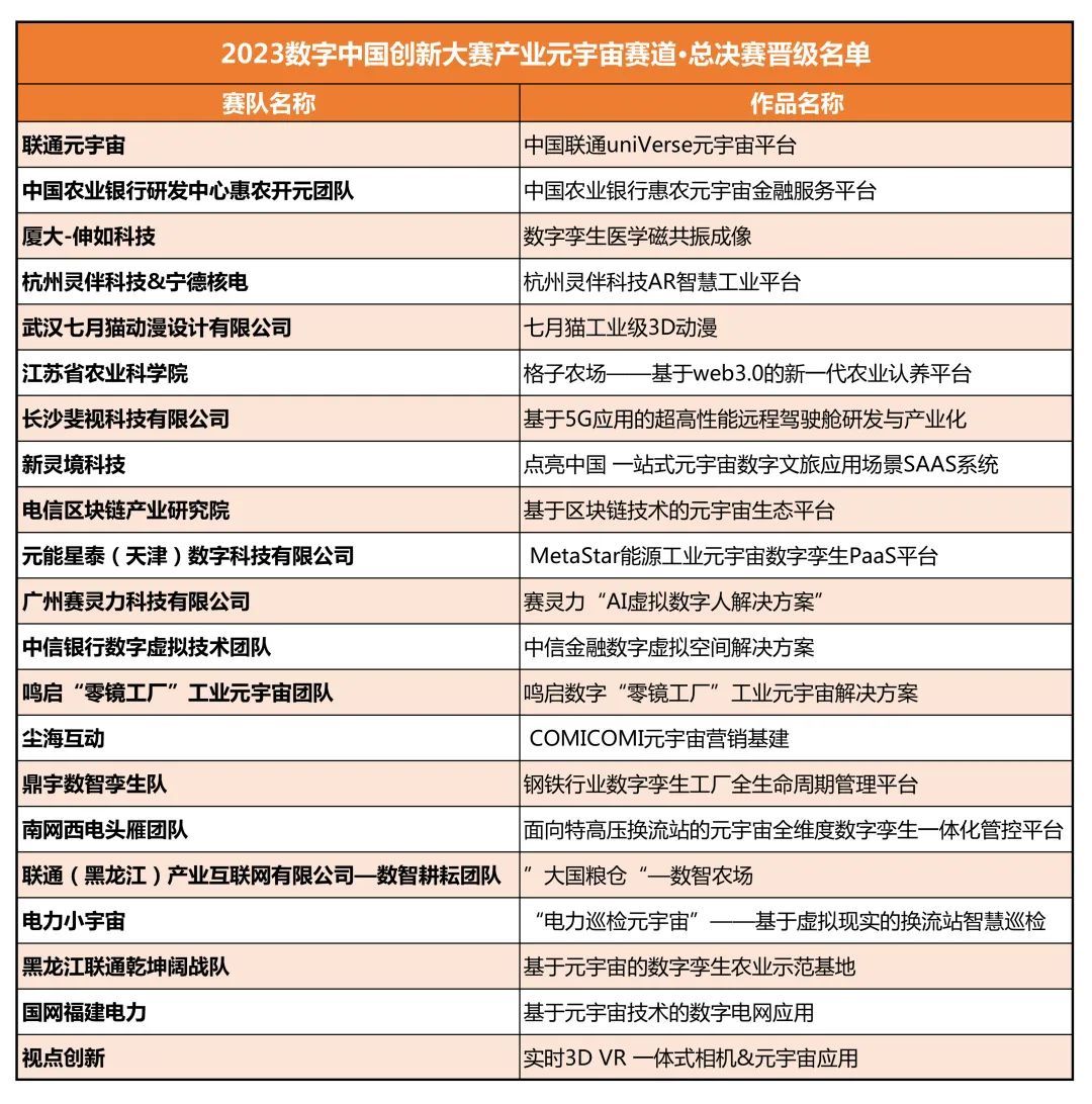 2023数字中国创新大赛·产业元宇宙赛道总决赛晋级名单公布