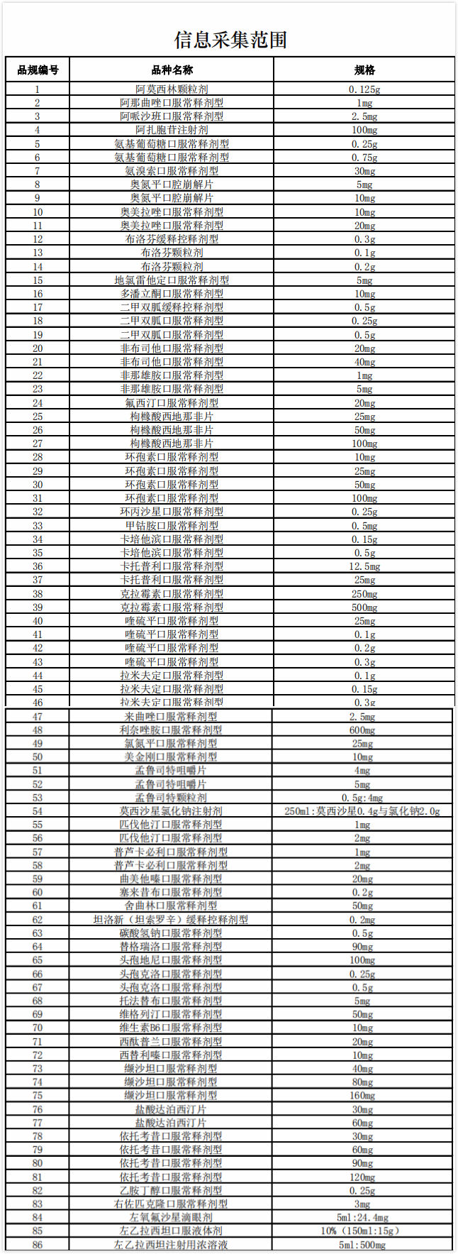 集采|第三批集采在即 86个品规药品启动信息采集