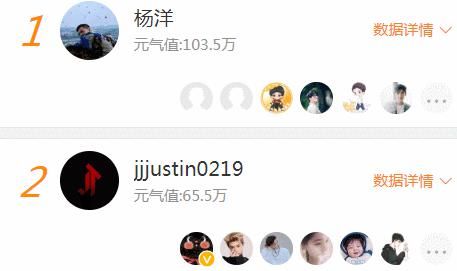  娱乐圈|《元气满满的哥哥》排名：杨洋断层第一，王鹤棣前三，黄明昊没想到