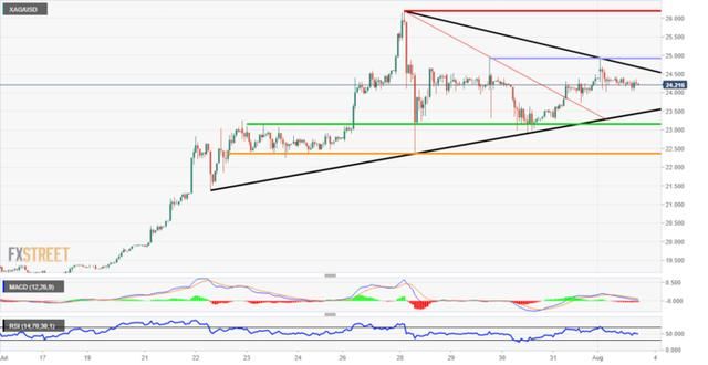 回调|期金破2000美元/盎司大关急剧回落 白银陷入短期回调