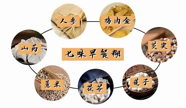 早餐|大白话说中医第七十五期|五脏之母是脾胃,七味早餐来防卫