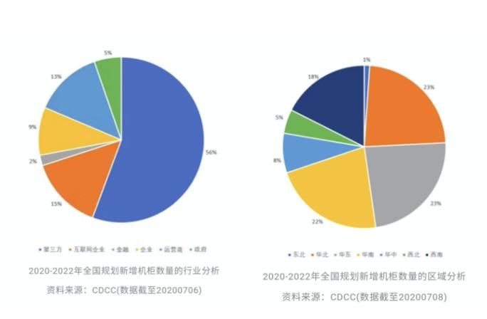  基建|不做“纸糊的”新基建，数据中心运营中的“危”与“机”