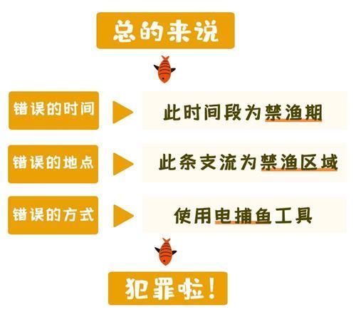  男子|禁渔期非法电鱼，西峡五男子获刑