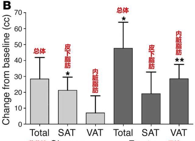 研究|清华最新研究：果糖“有毒”，扔掉果汁，少吃水果吧