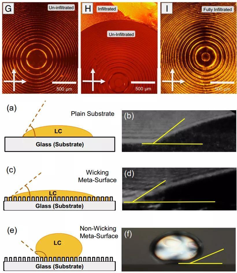 揭秘|从超构表面到超构透镜,揭秘镜头的变革之路!