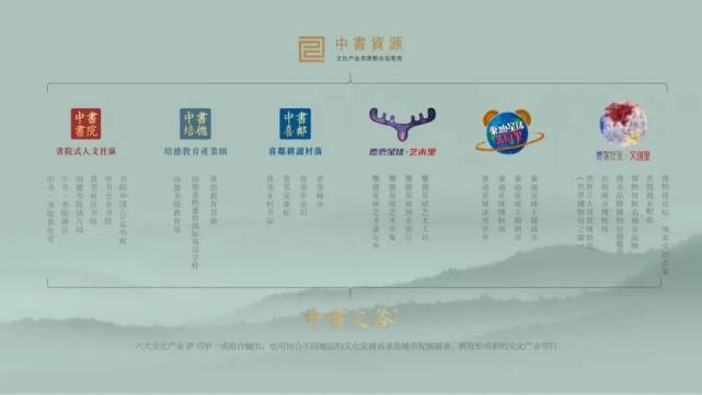 中书资源文化产业集|中书资源品牌发布会在赣州盛大开幕，李亚鹏启动文化地产圆桌论坛